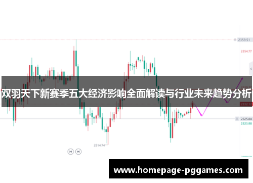 双羽天下新赛季五大经济影响全面解读与行业未来趋势分析 双羽天下新赛季五大经济影响全面解读与行业未来趋势分析