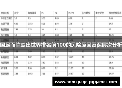 国足面临跌出世界排名前100的风险原因及深层次分析 国足面临跌出世界排名前100的风险原因及深层次分析