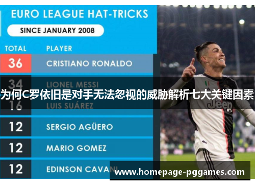 为何C罗依旧是对手无法忽视的威胁解析七大关键因素