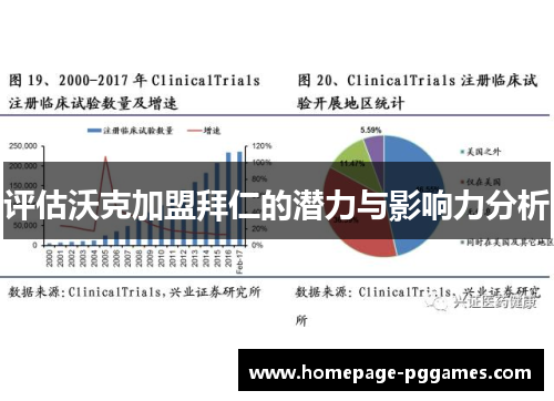 评估沃克加盟拜仁的潜力与影响力分析