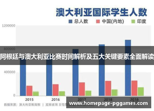 阿根廷与澳大利亚比赛时间解析及五大关键要素全面解读 阿根廷与澳大利亚比赛时间解析及五大关键要素全面解读