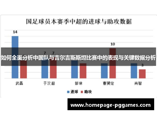 如何全面分析中国队与吉尔吉斯斯坦比赛中的表现与关键数据分析