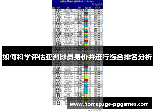如何科学评估亚洲球员身价并进行综合排名分析