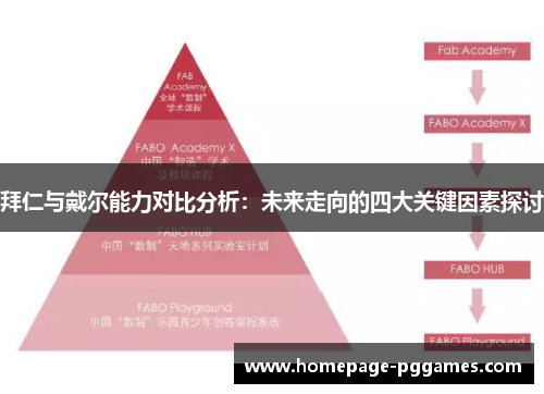 拜仁与戴尔能力对比分析:未来走向的四大关键因素探讨 拜仁与戴尔能力对比分析:未来走向的四大关键因素探讨