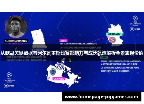 从欧冠关键数据看阿尔瓦雷斯比赛影响力与成长轨迹解析全景表现价值