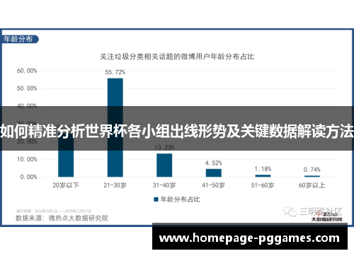 如何精准分析世界杯各小组出线形势及关键数据解读方法 如何精准分析世界杯各小组出线形势及关键数据解读方法