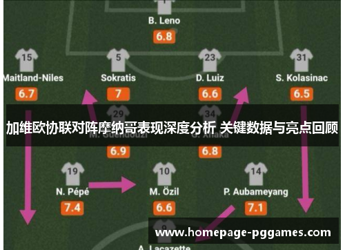 加维欧协联对阵摩纳哥表现深度分析 关键数据与亮点回顾