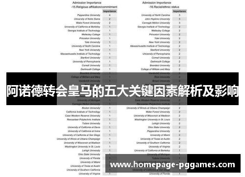 阿诺德转会皇马的五大关键因素解析及影响