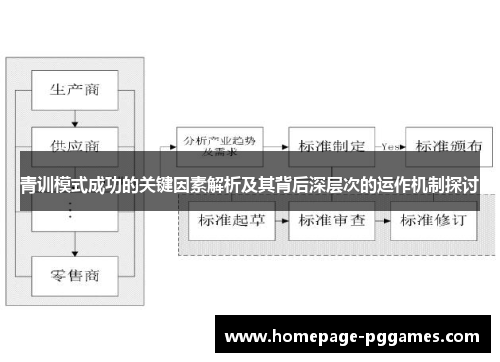 青训模式成功的关键因素解析及其背后深层次的运作机制探讨